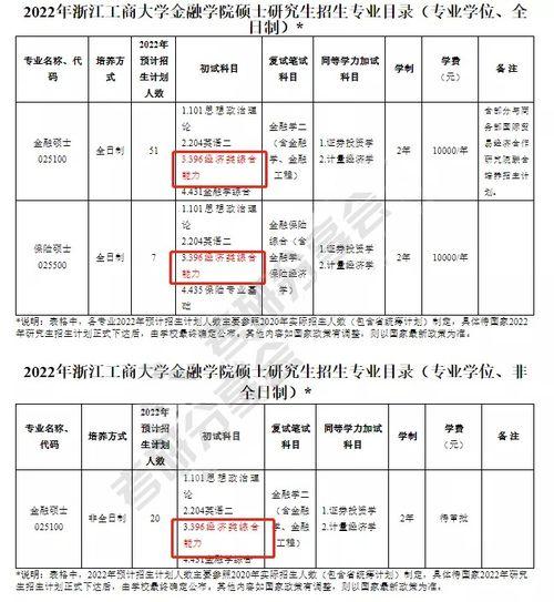 考研复试后怎么吃瓜